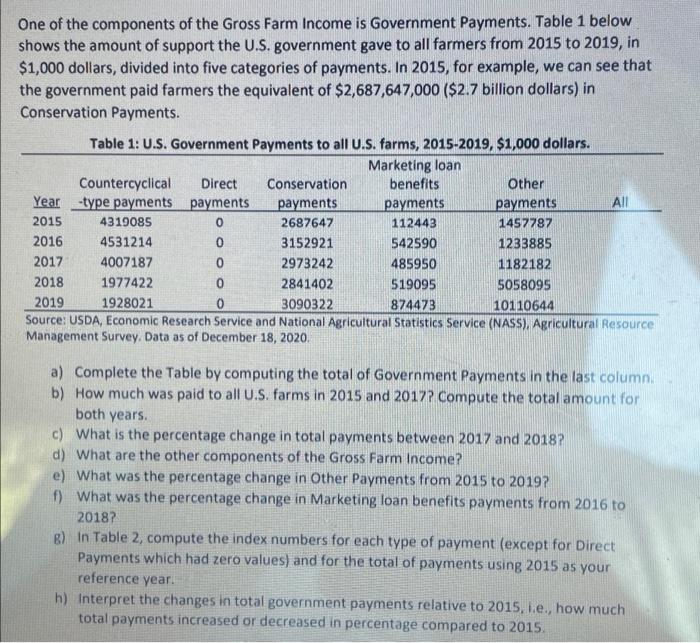 One Of The Components Of The Gross Farm Income Is Government Payments Table 1 Below Shows The Amount Of Support The U S 1