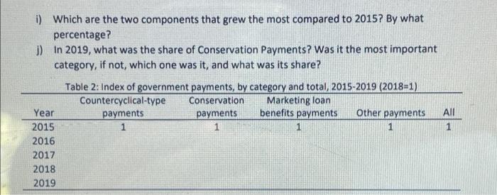 One Of The Components Of The Gross Farm Income Is Government Payments Table 1 Below Shows The Amount Of Support The U S 2