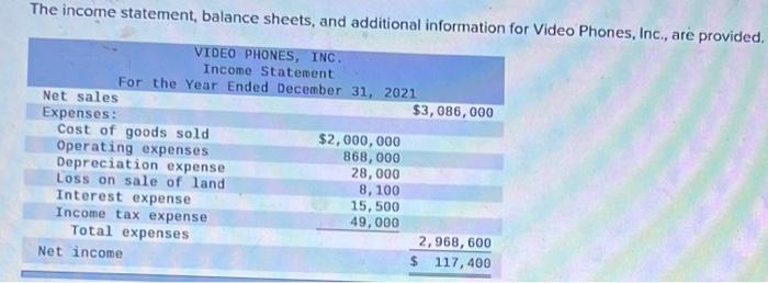 The Income Statement Balance Sheets And Additional Information For Video Phones Inc Are Provided Video Phones Inc 1