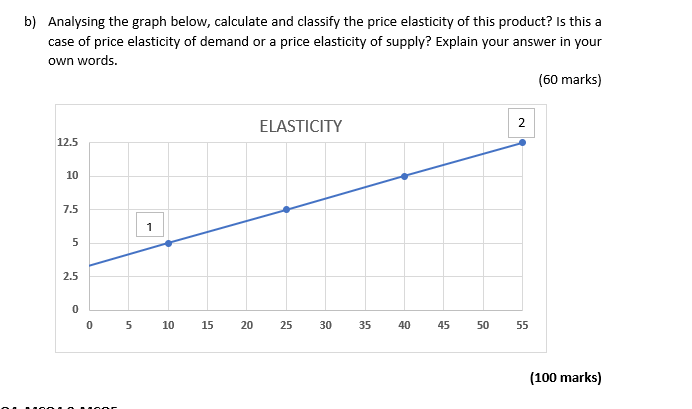 B Analysing The Graph Below Calculate And Classify The Price Elasticity Of This Product Is This A Case Of Price Elast 1