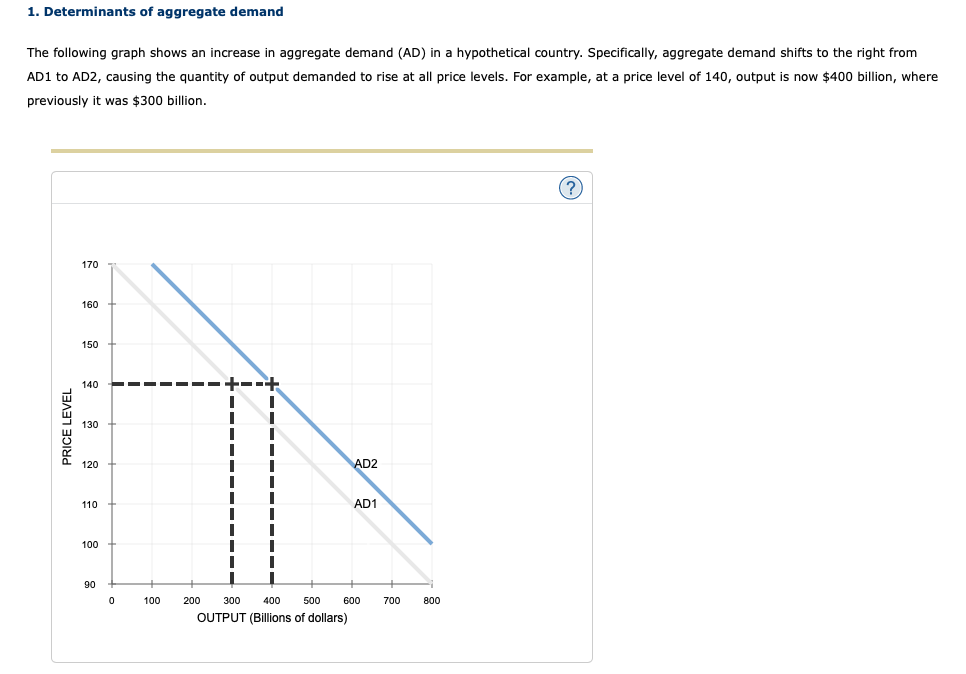 1 Determinants Of Aggregate Demand The Following Graph Shows An Increase In Aggregate Demand Ad In A Hypothetical Cou 1