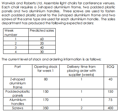 Warwick And Roberts Ltd Assemble Light Chairs For Conference Venues Each Chair Requires A Z Shaped Aluminium Frame Tw 1