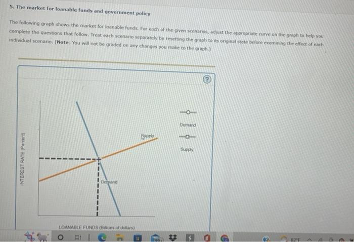 5 The Market For Loanable Funds And Government Policy The Following Graph Shows The Market For Loanable Funds For Each 1