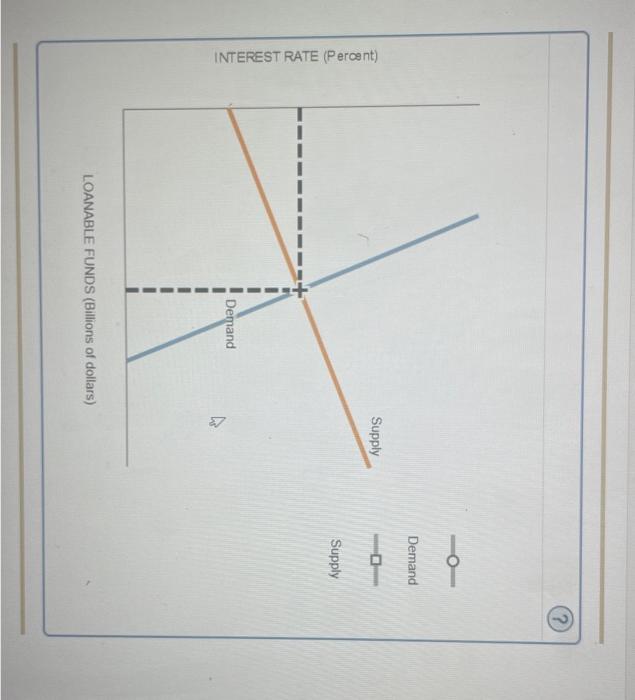 5 The Market For Loanable Funds And Government Policy The Following Graph Shows The Market For Loanable Funds For Each 2