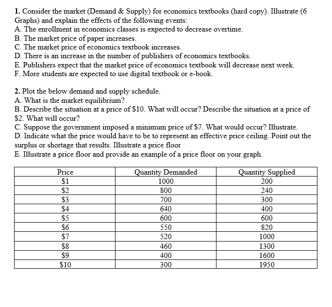 1 Consider The Market Demand Supply For Economics Textbooks Hard Copy Illustrate 6 Graphs And Explain The Effe 1
