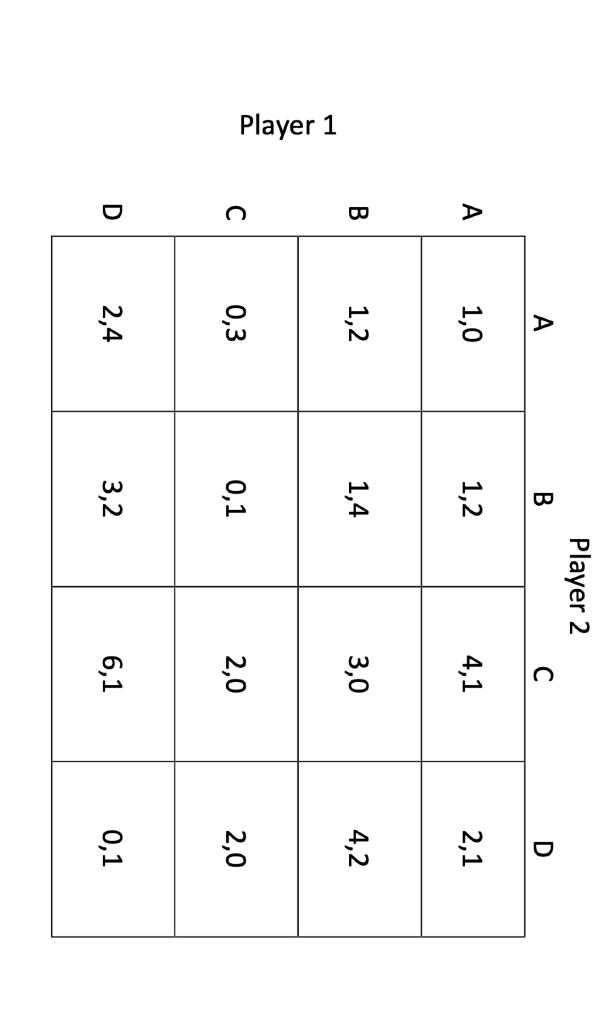Player 1 A B D A 1 0 1 2 0 3 2 4 B 1 2 1 4 0 1 3 2 Player 2 C 4 1 3 0 2 0 6 1 D 2 1 4 2 2 0 0 1 1
