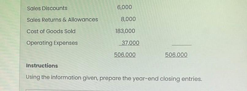 Sales Discounts 6 000 Sales Returns Allowances 8 000 Cost Of Goods Sold 183 000 Operating Expenses 37 000 506 000 506 1