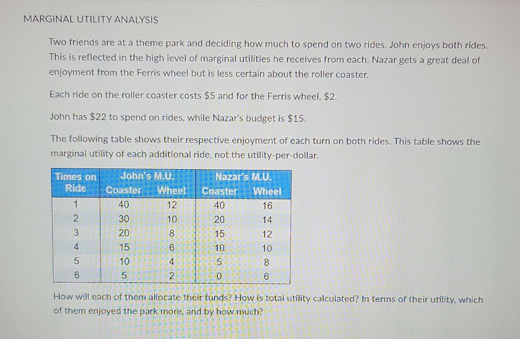 Marginal Utility Analysis Two Friends Are At A Theme Park And Deciding How Much To Spend On Two Rides John Enjoys Both 1