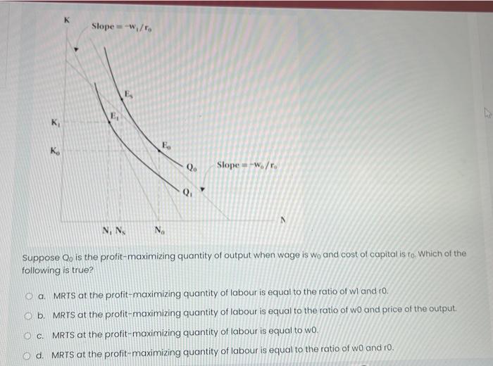 K 2 K Slope W Ro E N N Fo No Qo Q Slope Wo Ro Suppose Qo Is The Profit Maximizing Quantity Of Output When Wage Is Wo 1