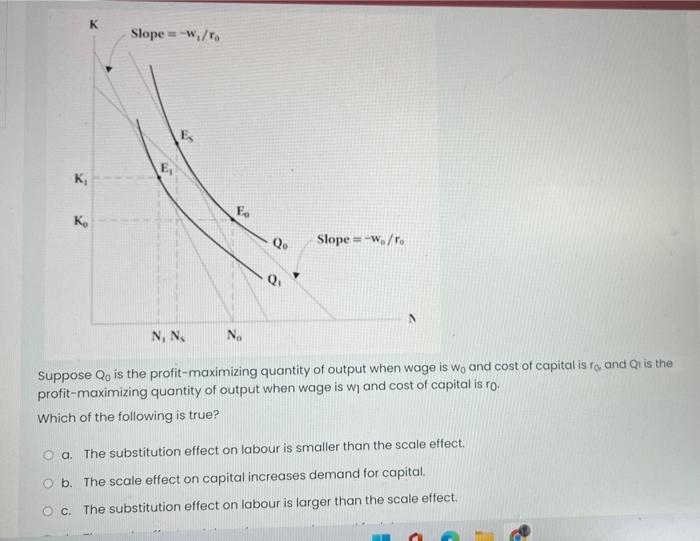 K K Ko Slope W To E N N Ap No Qo Q Slope Wo To Suppose Qo Is The Profit Maximizing Quantity Of Output When Wage I 1