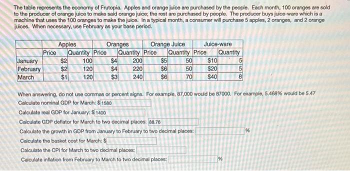 The Table Represents The Economy Of Frutopia Apples And Orange Juice Are Purchased By The People Each Month 100 Orang 1
