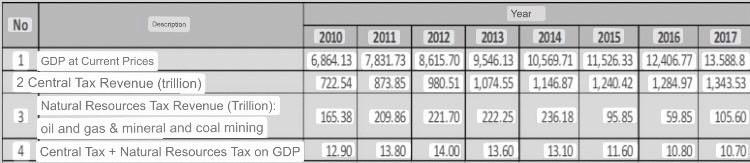 5 Fiscal Policy Is A Policy That The Government Uses To Manage Direct The Economy To A Better Or Desirable Condition By 1