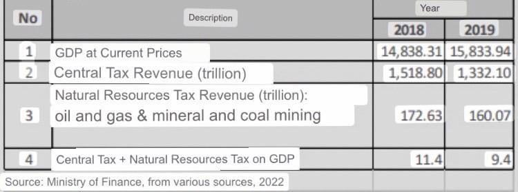 5 Fiscal Policy Is A Policy That The Government Uses To Manage Direct The Economy To A Better Or Desirable Condition By 2