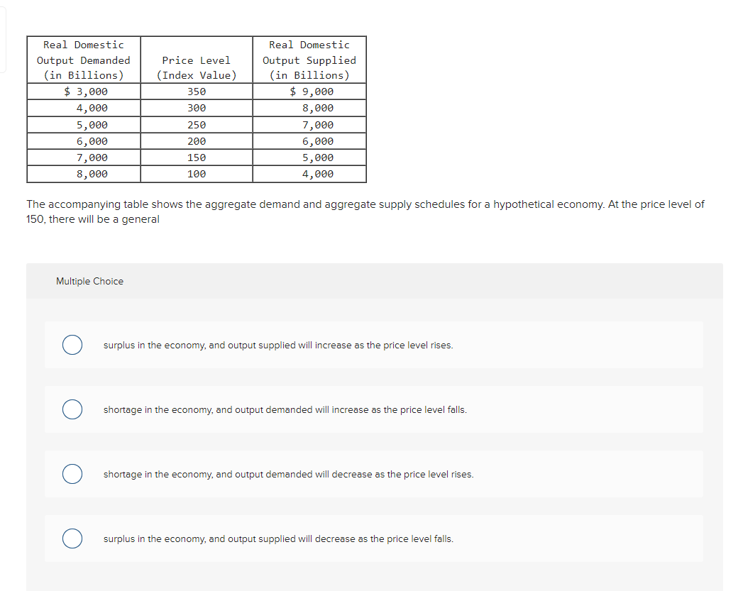 Real Domestic Output Demanded In Billions 3 000 4 000 5 000 6 000 7 000 8 000 Price Level Index Value Multiple Cho 1
