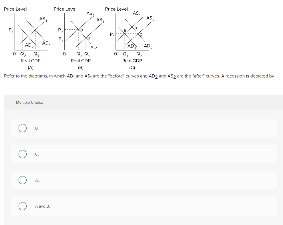 Price Level P Adx 0 Q Q Real Gdp A O As Multiple Choice O B Ad C Price Level A And B P P 0 6 As A As Ad Q 1