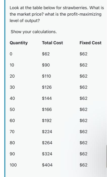 Look At The Table Below For Strawberries What Is The Market Price What Is The Profit Maximizing Level Of Output Show 1