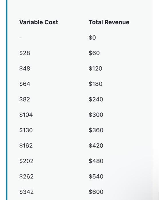 Look At The Table Below For Strawberries What Is The Market Price What Is The Profit Maximizing Level Of Output Show 2
