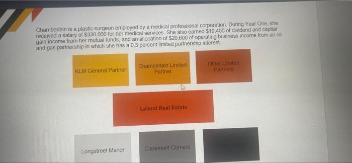 Loland Real Estate Lp The Leland Real Estate Limited Partnership Leland Was Formed On January 1 Year One To Purchase 3