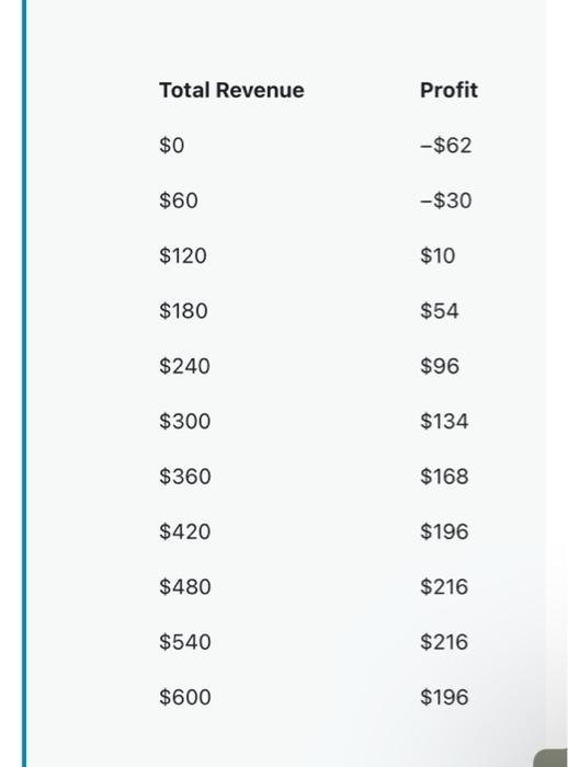 Look At The Table Below For Strawberries What Is The Market Price What Is The Profit Maximizing Level Of Output Show 3