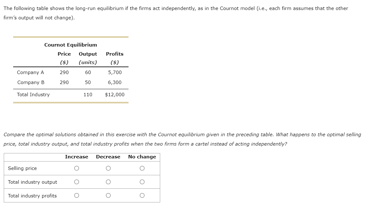 The Following Table Shows The Long Run Equilibrium If The Firms Act Independently As In The Cournot Model I E Each F 1