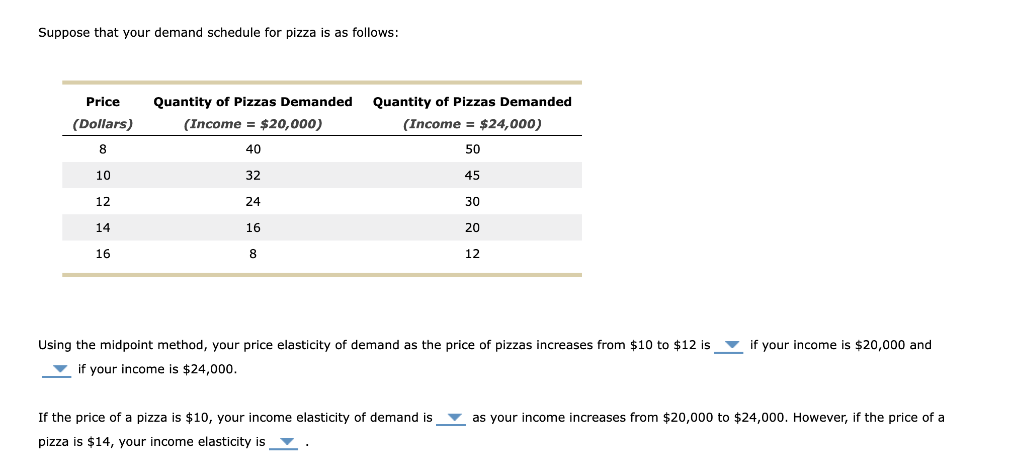 Suppose That Your Demand Schedule For Pizza Is As Follows Price Dollars 8 10 12 14 16 Quantity Of Pizzas Demanded 20 1