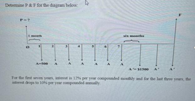Determine P F For The Diagram Below P 7 1 Month O A 500 4 Six Months A 1500 A For The First Seven Years Interest I 1