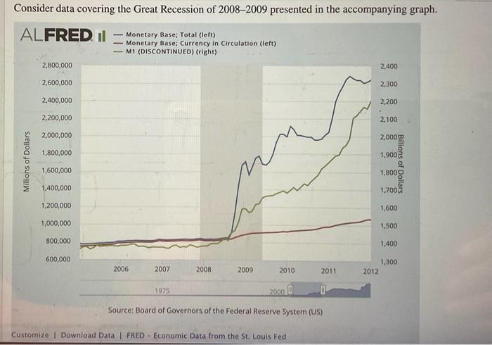 Consider Data Covering The Great Recession Of 2008 2009 Presented In The Accompanying Graph Alfred Il Millions Of Doll 1