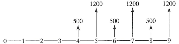 0 1 2 3 500 1200 4 5 500 1200 6 7 500 8 1200 1