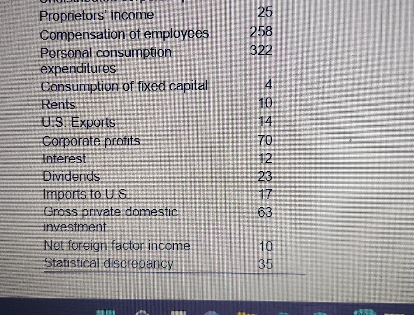 Module 2 Exercise 2 Measuring Domestic Output And National Income 1 The Following Is A List Of Figures For A Given Yea 3