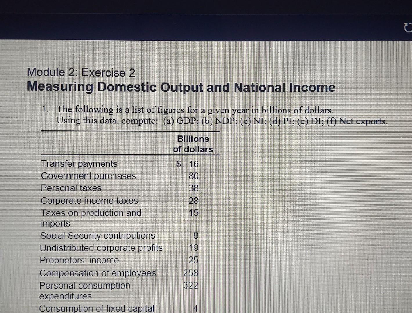 Module 2 Exercise 2 Measuring Domestic Output And National Income 1 The Following Is A List Of Figures For A Given Yea 4