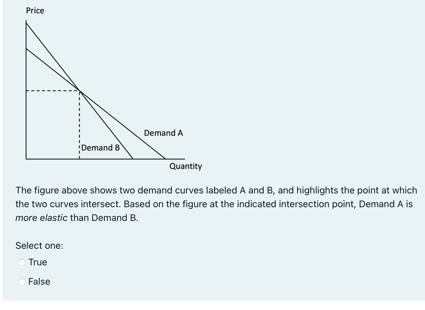 Price Demand B Select One True False Demand A Quantity The Figure Above Shows Two Demand Curves Labeled A And B And Hi 1