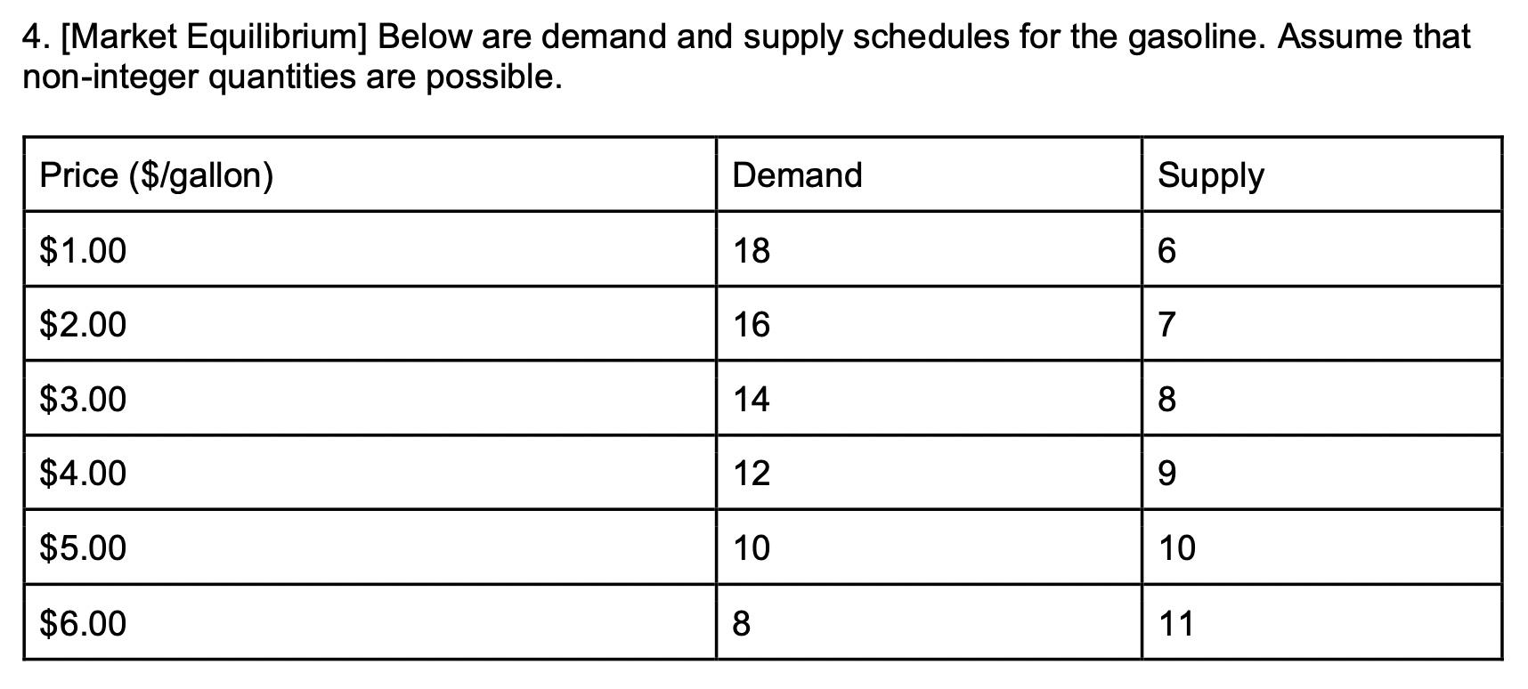 4 Market Equilibrium Below Are Demand And Supply Schedules For The Gasoline Assume That Non Integer Quantities Are P 1