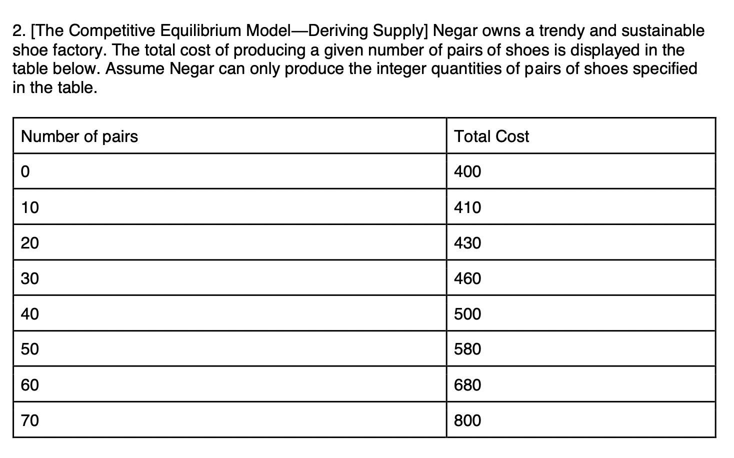 2 The Competitive Equilibrium Model Deriving Supply Negar Owns A Trendy And Sustainable Shoe Factory The Total Cost 1