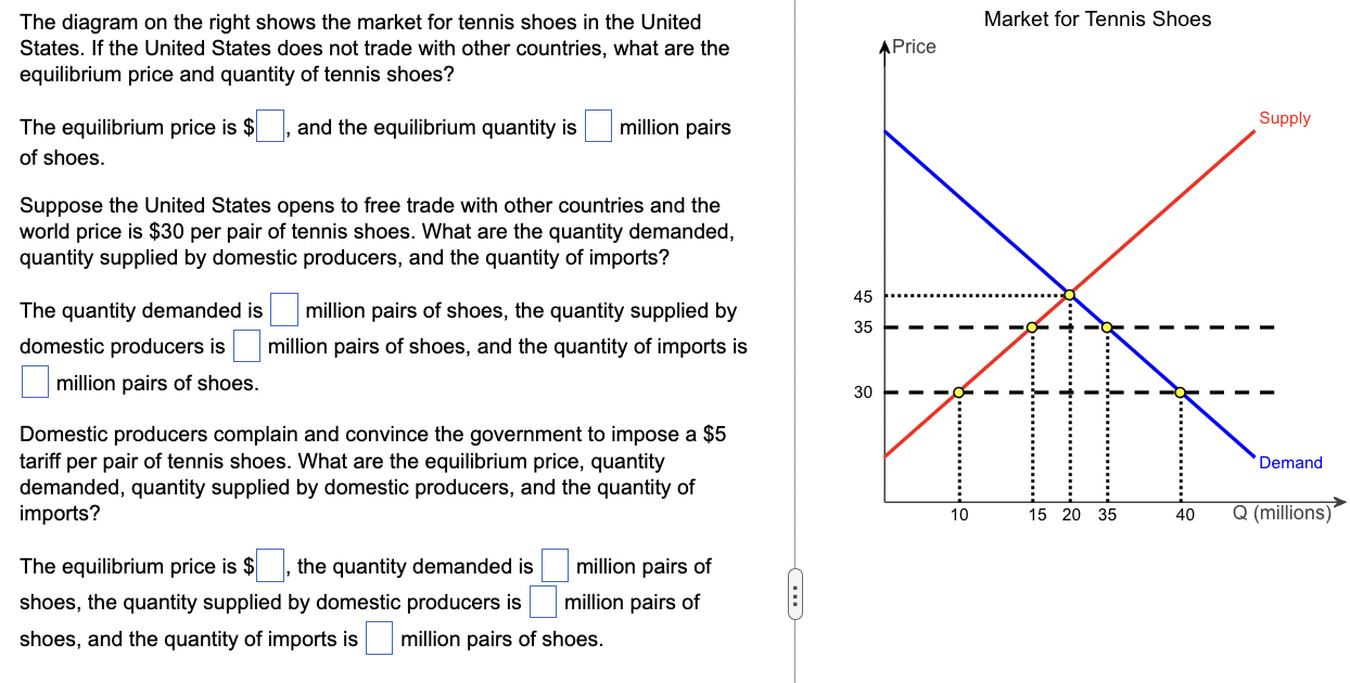 The Diagram On The Right Shows The Market For Tennis Shoes In The United States If The United States Does Not Trade Wit 1