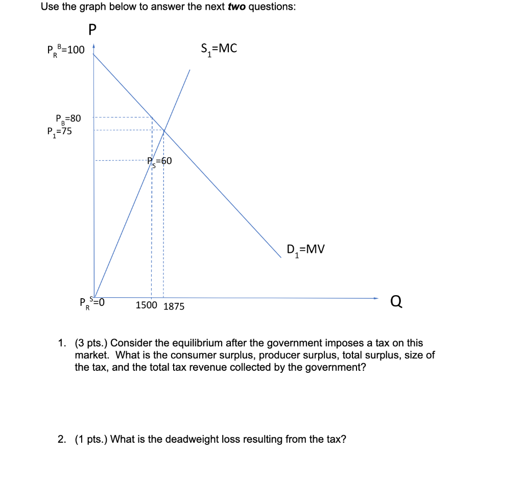 Use The Graph Below To Answer The Next Two Questions P Pb 100 Pb 80 P 75 0 R P 60 1500 1875 S Mc D Mv 1 3 Pts 1