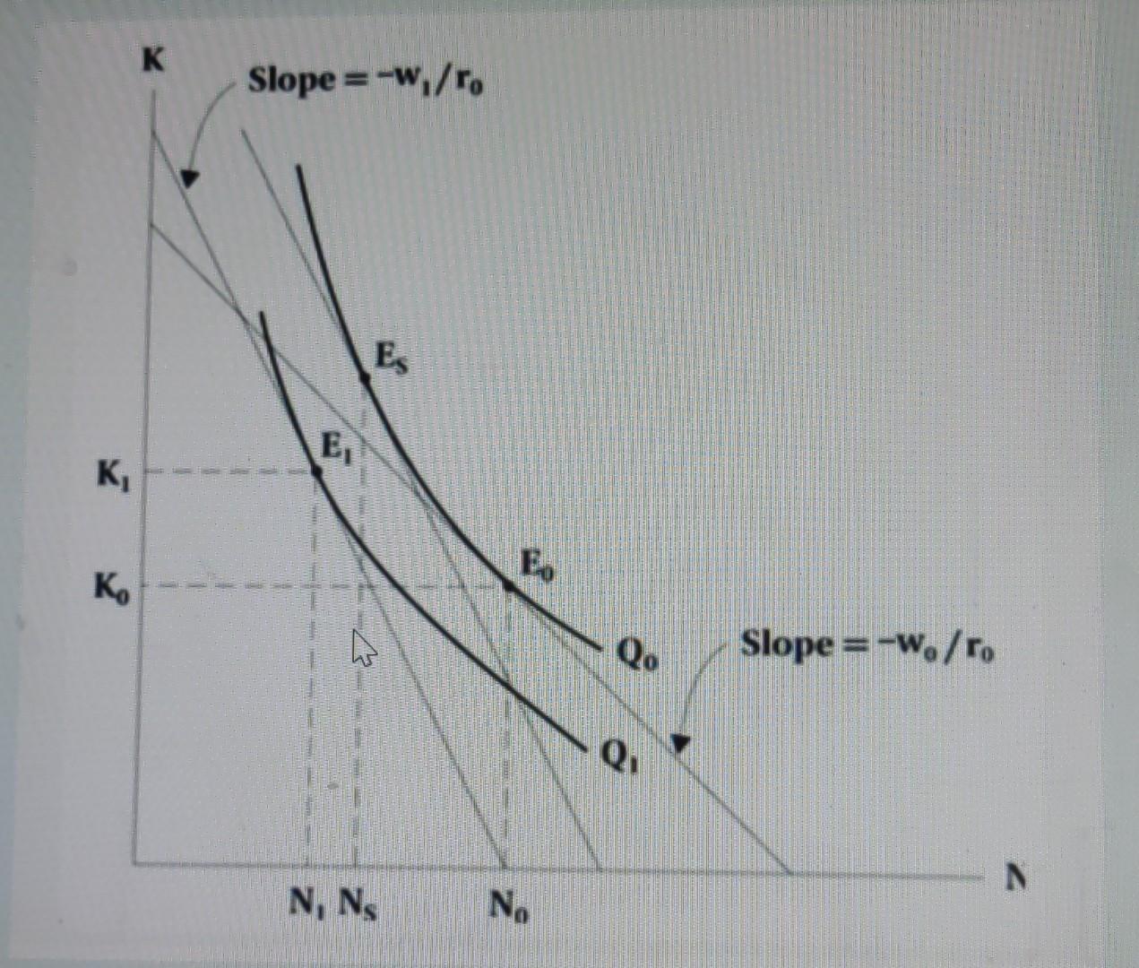 K Ko K Slope W To E Es N Ns Fo No Qo Q Slope Wo Ro N Suppose Qo Is The Profit Maximizing Quantity Of Output When 1