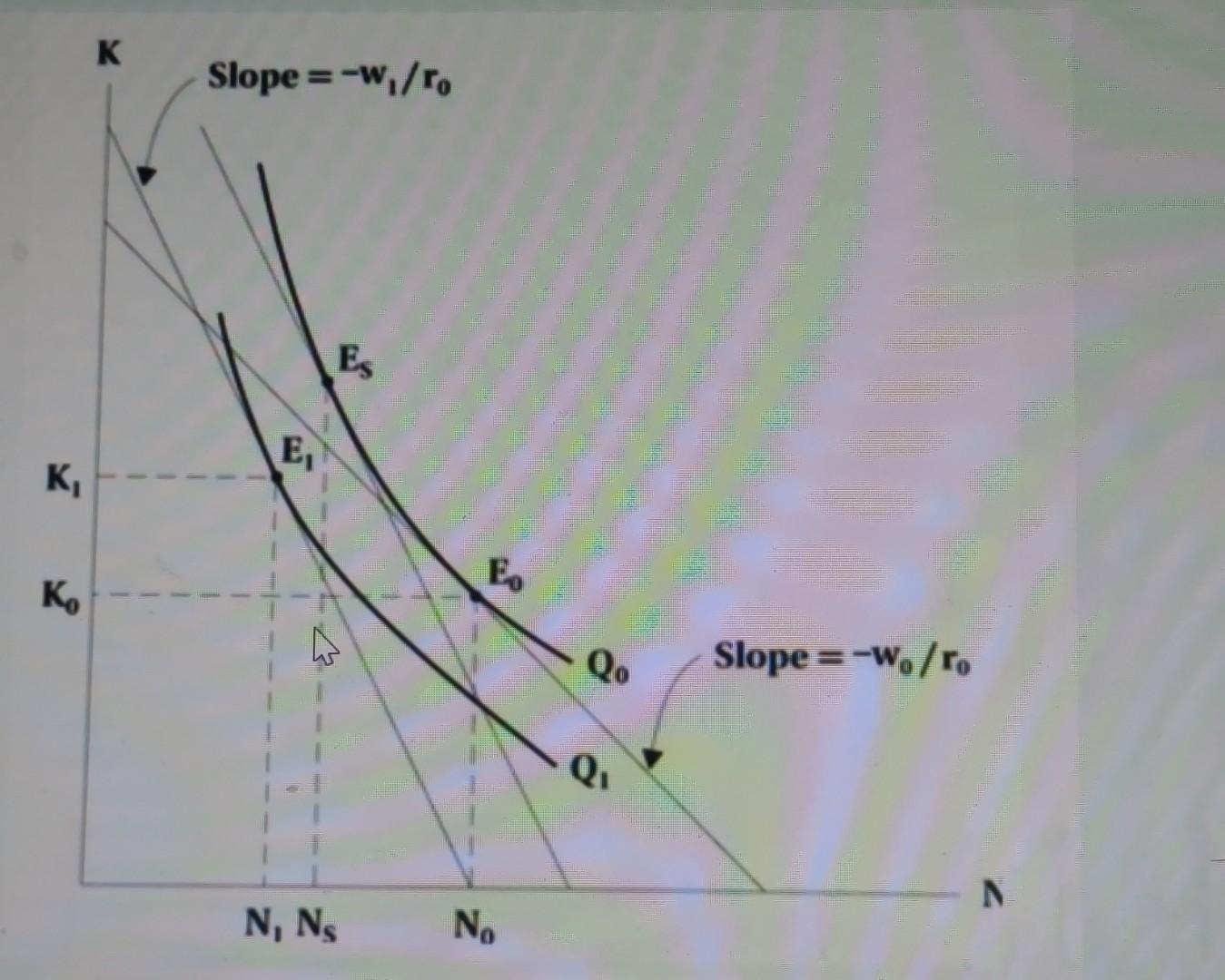 K Ko K Slope W Ro E Es M N N E No Qo Q P Slope Wo Ro N Suppose Qo Is The Profit Maximizing Quantity Of Output 1