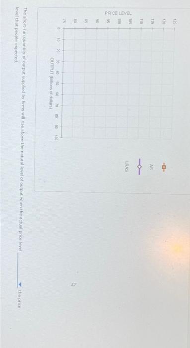 6 Why The Aggregate Supply Curve Slopes Upward In The Short Run In The Short Run The Quantity Of Output That Firms Sup 3