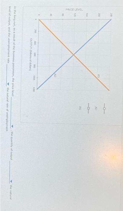 8 Economic Fluctuations I The Following Graph Shows The Economy In Long Run Equilibrium At The Expected Price Level Of 3