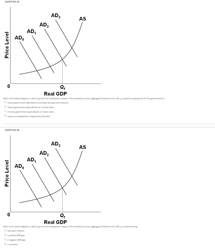 Question 35 Price Level 0 Question 36 Price Level O O Ad Ad Refer To The Above Diagram In Which Qyis The Full Employm 1