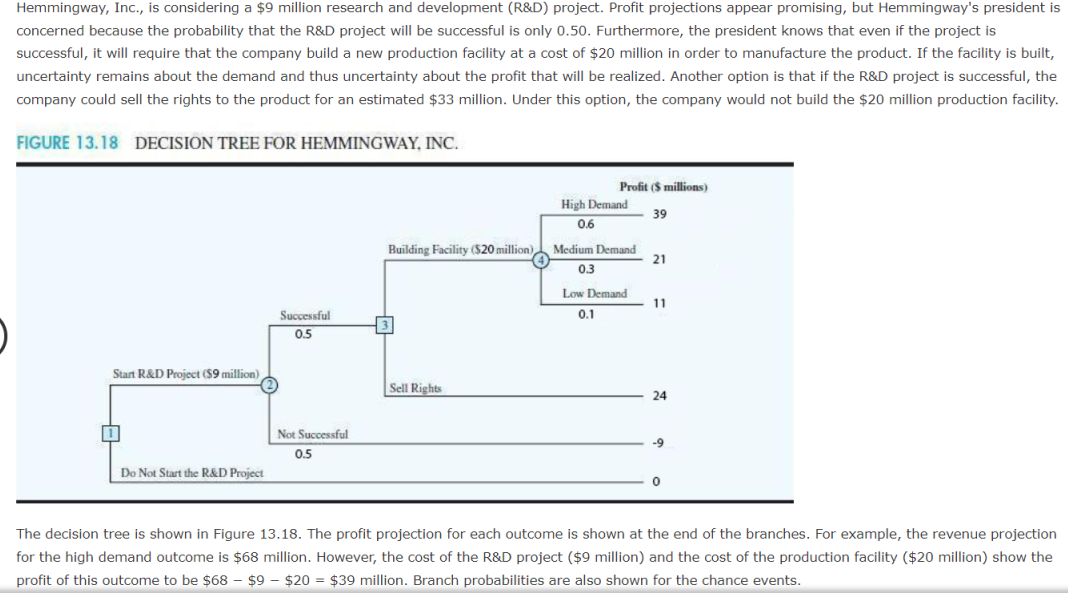 Hemmingway Inc Is Considering A 9 Million Research And Development R D Project Profit Projections Appear Promisin 1