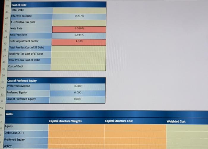 Part1 Capital Structure Wacc Capital Structure D 1 Market Cap St Debt Lt Debt Pref Equity Total Capital Structure 12 2