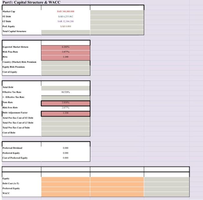 Part1 Capital Structure Wacc Market Cap St Debt It Debt Pref Equity Total Capital Structure Expected Market Return R 1