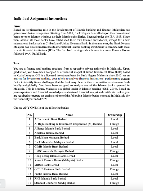 Individual Assignment Instructions Issue Based On Its Pioneering Role In The Development Of Islamic Banking And Finan 1
