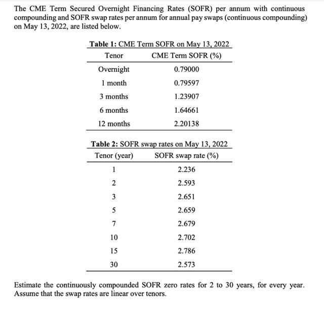 The Cme Term Secured Overnight Financing Rates Sofr Per Annum With Continuous Compounding And Sofr Swap Rates Per Annu 1