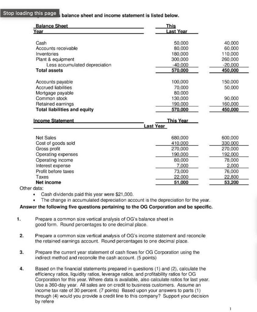 Stop Loading This Page Balance Sheet And Income Statement Is Listed Below This Last Year 1 2 Balance Sheet Year 3 4 1
