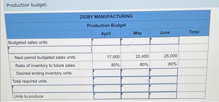 The Management Of Zigby Manufacturing Prepared The Following Balance Sheet For March 31 Assets Cash Accounts Receivable 5