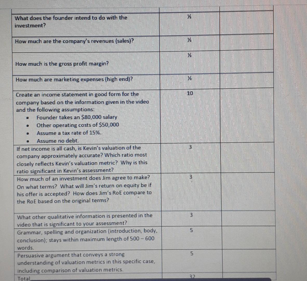 In This Assignment You Will Have The Opportunity To Apply Your Understanding Of Ratio Analysis To A Small Company Seeki 2