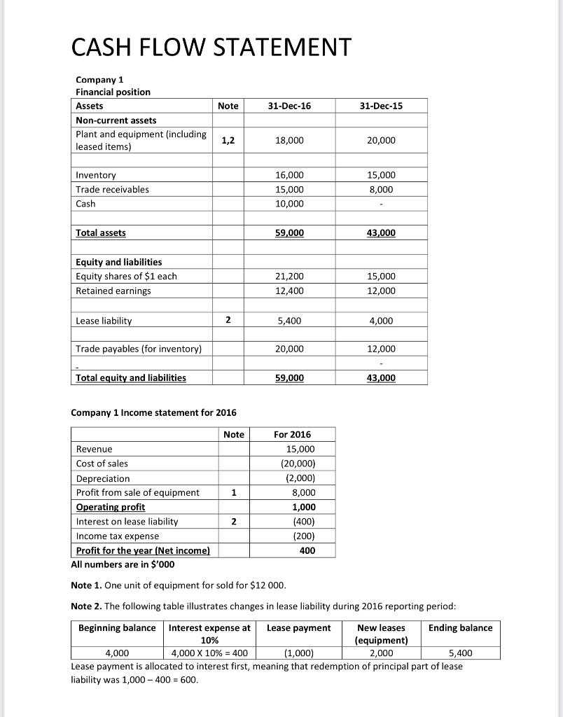 Cash Flow Statement Company 1 Financial Position Assets Non Current Assets Plant And Equipment Including 1 2 Leased Ite 1
