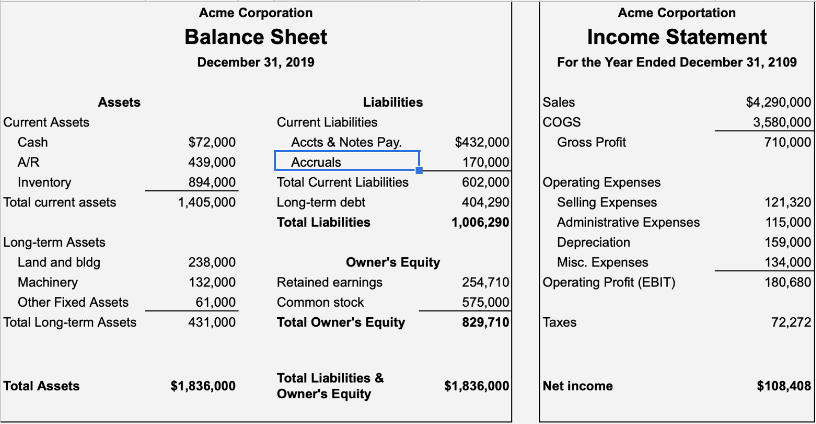 Current Assets Cash A R Assets Inventory Total Current Assets Long Term Assets Land And Bldg Machinery Other Fixed Asset 1